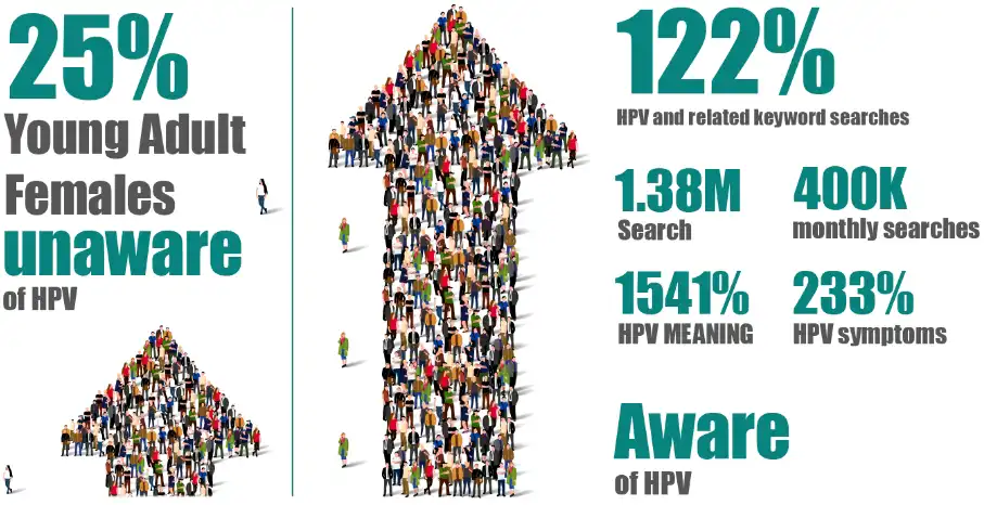 hpv